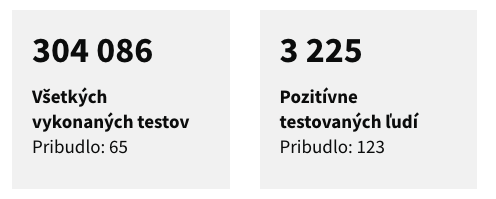 unikát - takmer 200 percentná účinnosť testov - 123 pozitivnych na  65 testov